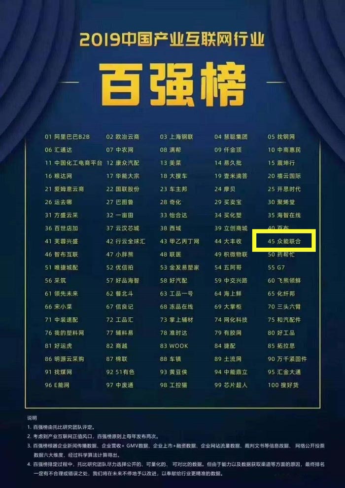 喜报！星空网平台-星空（中国）
入围2019中国产业互联网行业百强榜！